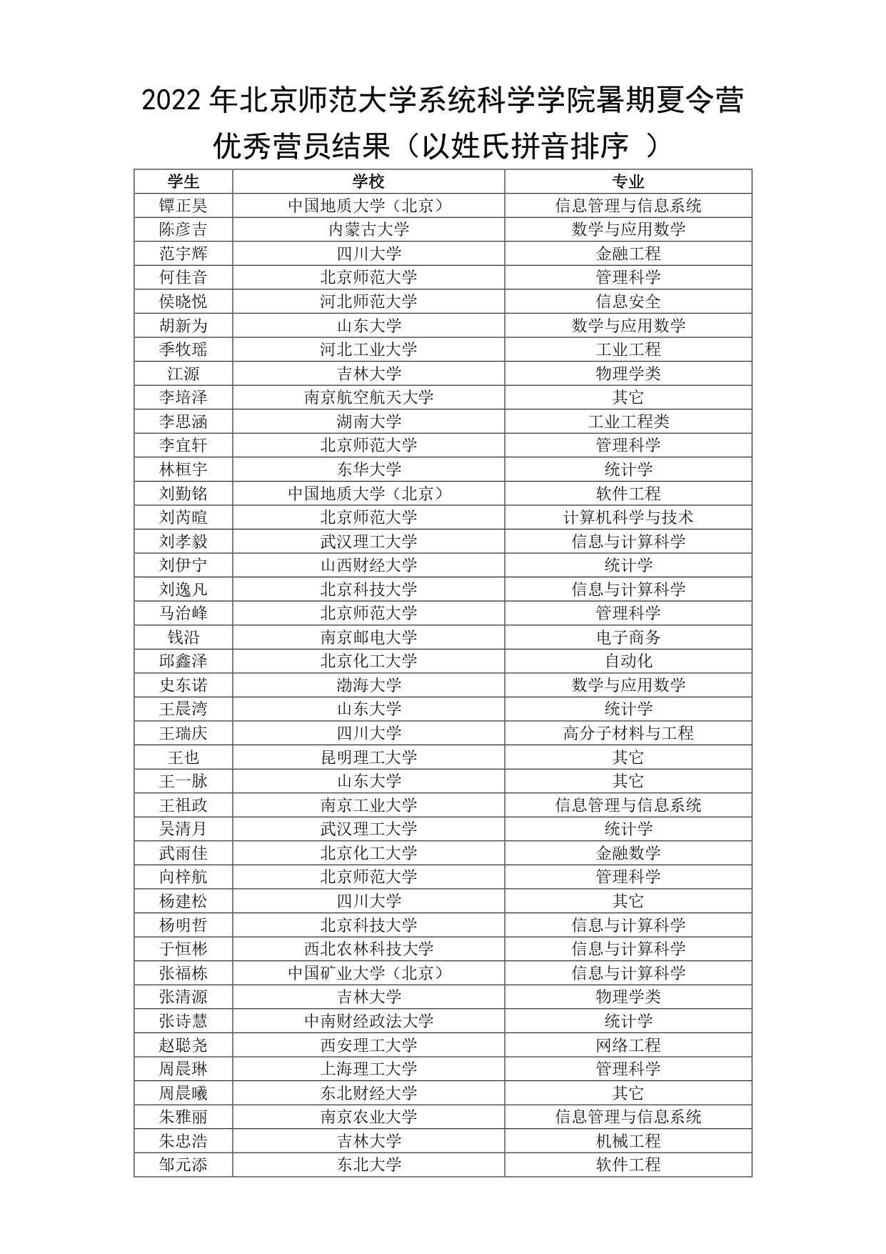 2022年2026世界杯官方合作网站暑期夏令营录取结果名单_page-0001.jpg